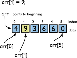 Modify an array